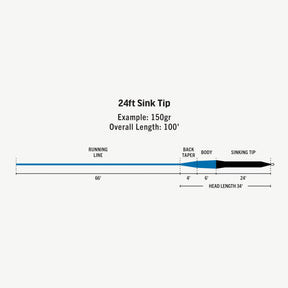 RIO PREMIER 24' SINK TIP